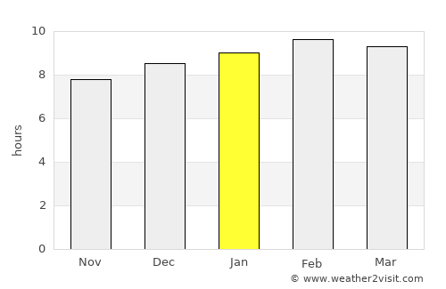 El Viejo average rain in January