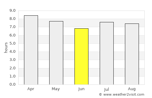 El Viejo average rain in June