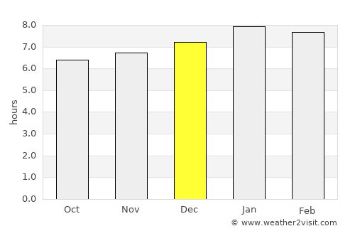 El Vigía average rain in December