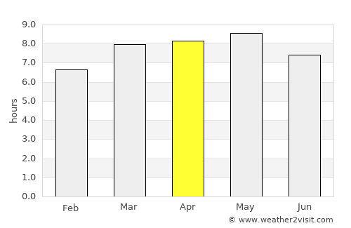 El Zapotal del Norte average rain in April