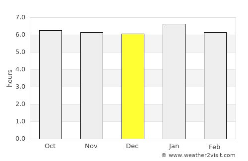 El Zulia average rain in December
