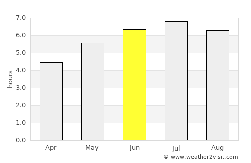 Elantxobe average rain in June