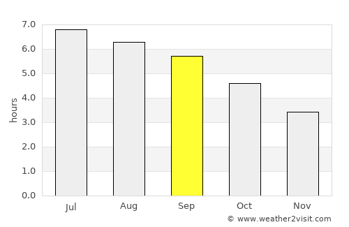Elantxobe average rain in September