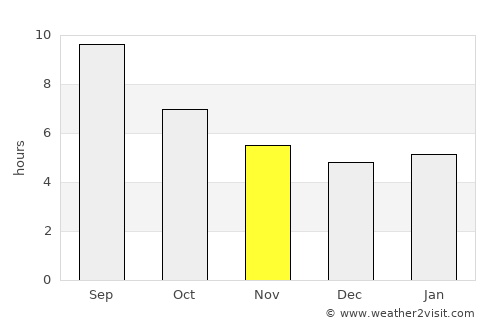 Elassóna average rain in November