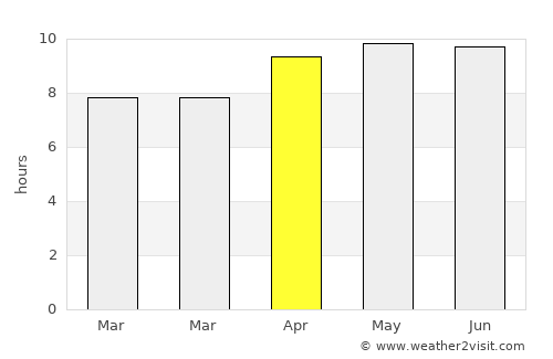 Elba average rain in April