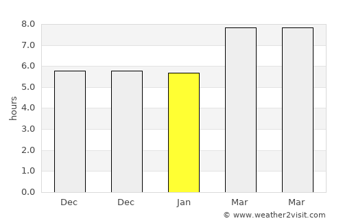 Elba average rain in January