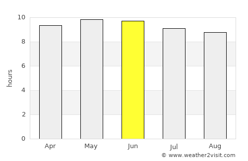 Elba average rain in June