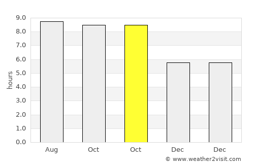 Elba average rain in October