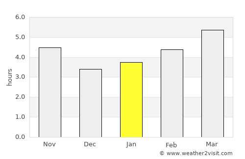 Elbasan average rain in January