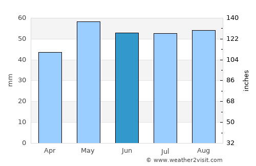 Elbeuf average rain in June