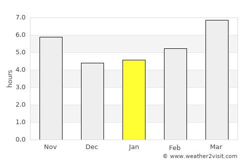 Elbistan average rain in January
