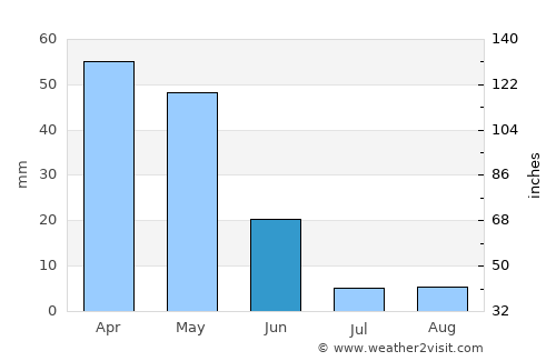 Elbistan average rain in June