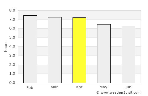 Eleebana average rain in April