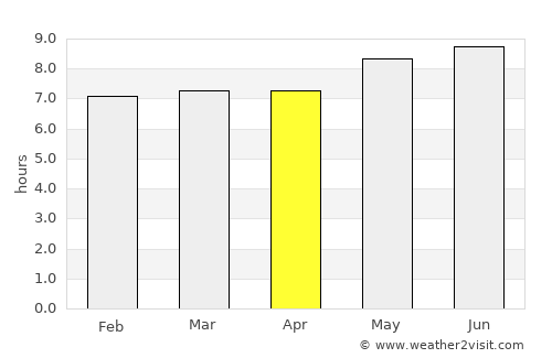 Eleele average rain in April