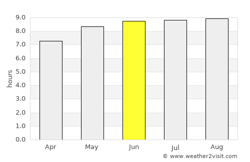 Eleele average rain in June