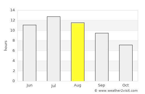 Eleoúsa average rain in August