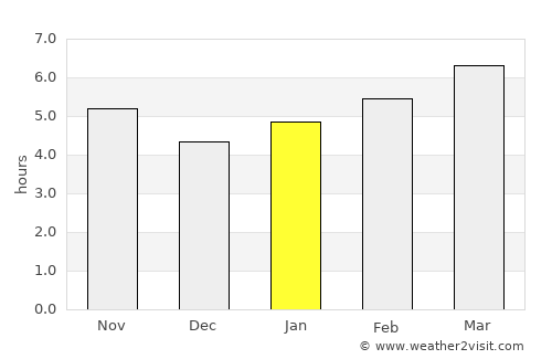 Eleoúsa average rain in January