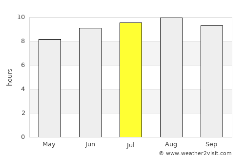 Elesbão Veloso average rain in July