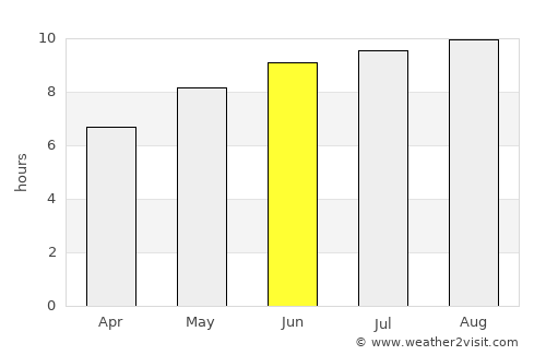 Elesbão Veloso average rain in June