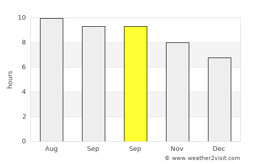 Elesbão Veloso average rain in September