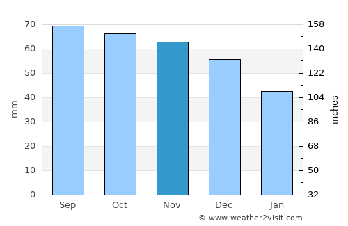 Elimäki average rain in November