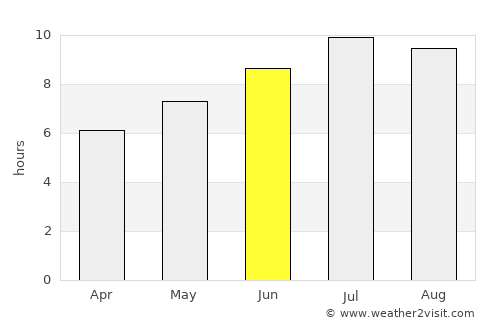 Elin Pelin average rain in June