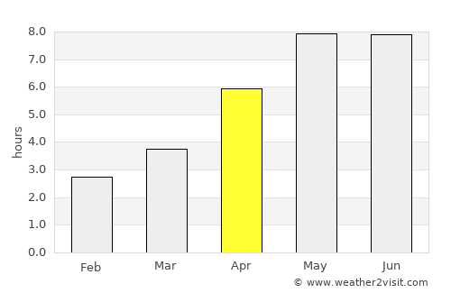 Elisabeth-Sophien-Koog average rain in April