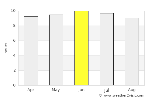 Elizabeth City average rain in June