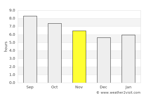 Elizabeth City average rain in November