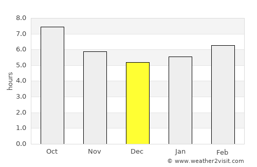 Elizabethton average rain in December