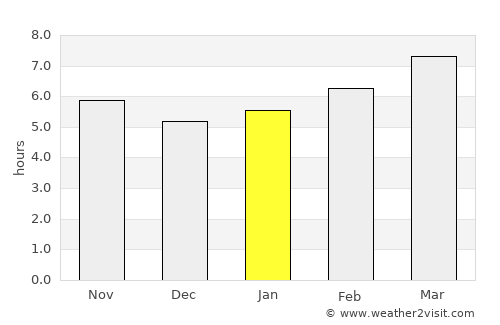 Elizabethton average rain in January