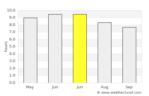 Elizabethton average rain in June
