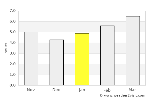 Elizabethtown average rain in January