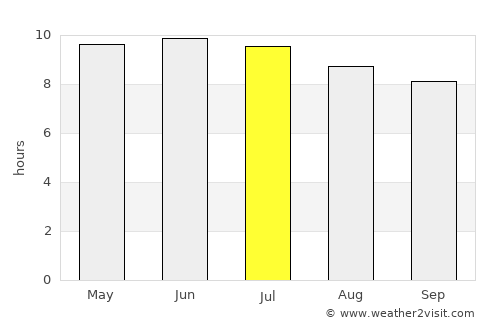 Elizabethtown average rain in July