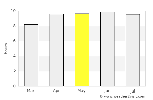 Elizabethtown average rain in May