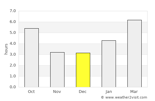 Elizabethtown average rain in December