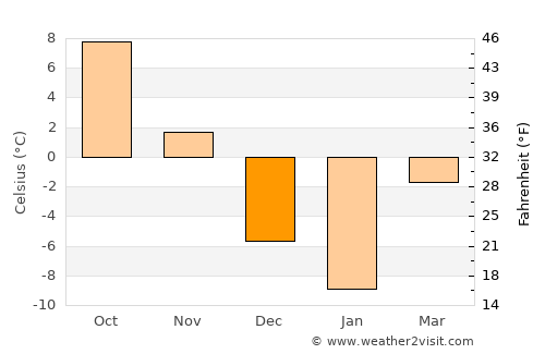 Elizabethtown average temperature in December
