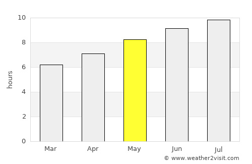 Elizabethtown average rain in May