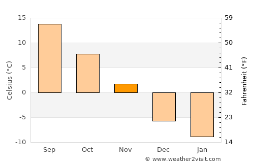 Elizabethtown average temperature in November