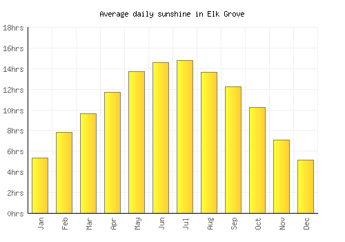 current weather elk grove village current weather elk grove village