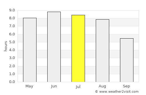 Ełk average rain in July