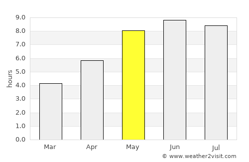 Ełk average rain in May