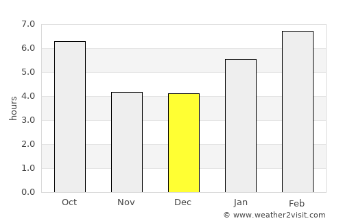 Elk River average rain in December