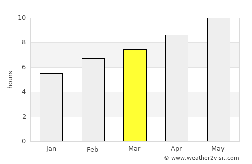 Elk River average rain in March