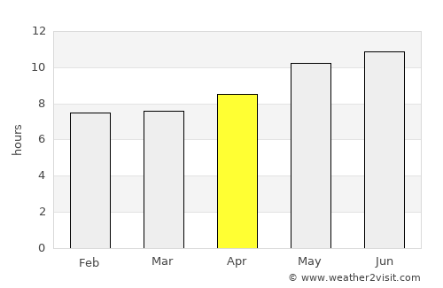 Elkader average rain in April