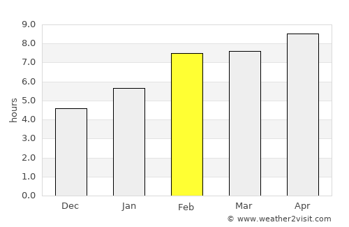 Elkader average rain in February
