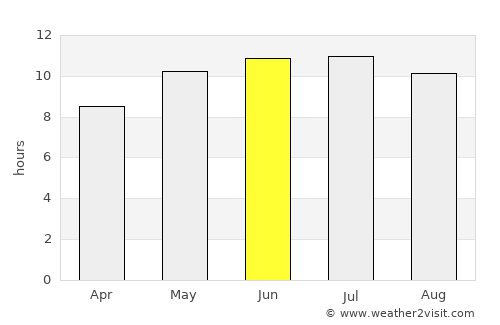 Elkader average rain in June