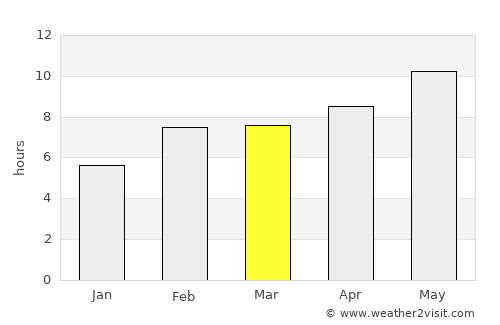 Elkader average rain in March
