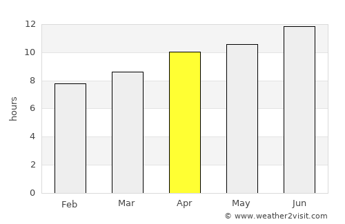 Elkhart average rain in April