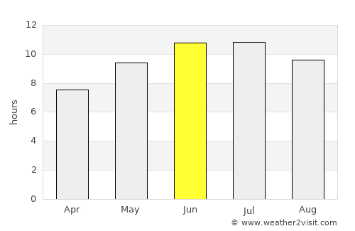 Elkhorn average rain in June